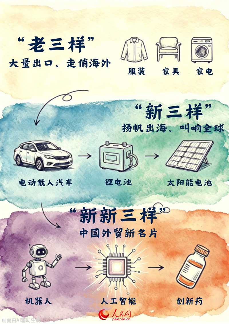 海报：“新新三样”，见证中国的新机遇