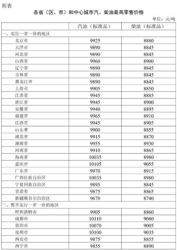 2026年7月31日国内成品油价格调整
