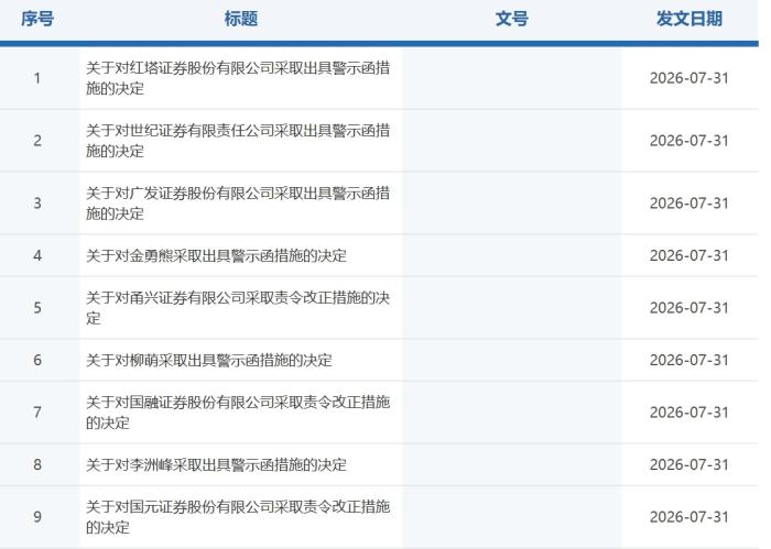 证监会连发多份监管文件 涉及广发证券、国元证券等