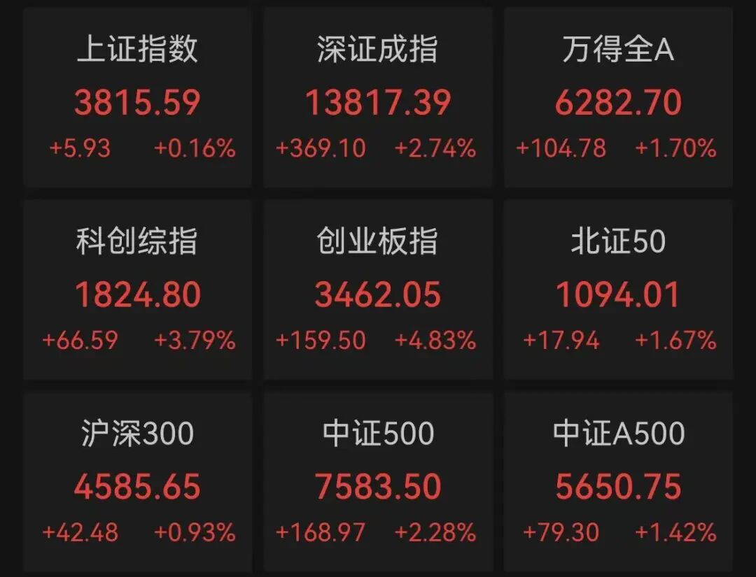 A股“股王”大涨
